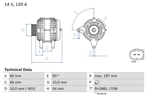 Dynamo / Alternator