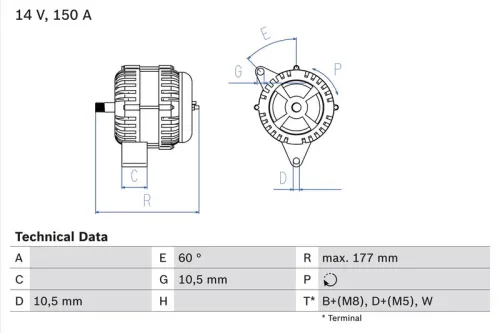Dynamo / Alternator